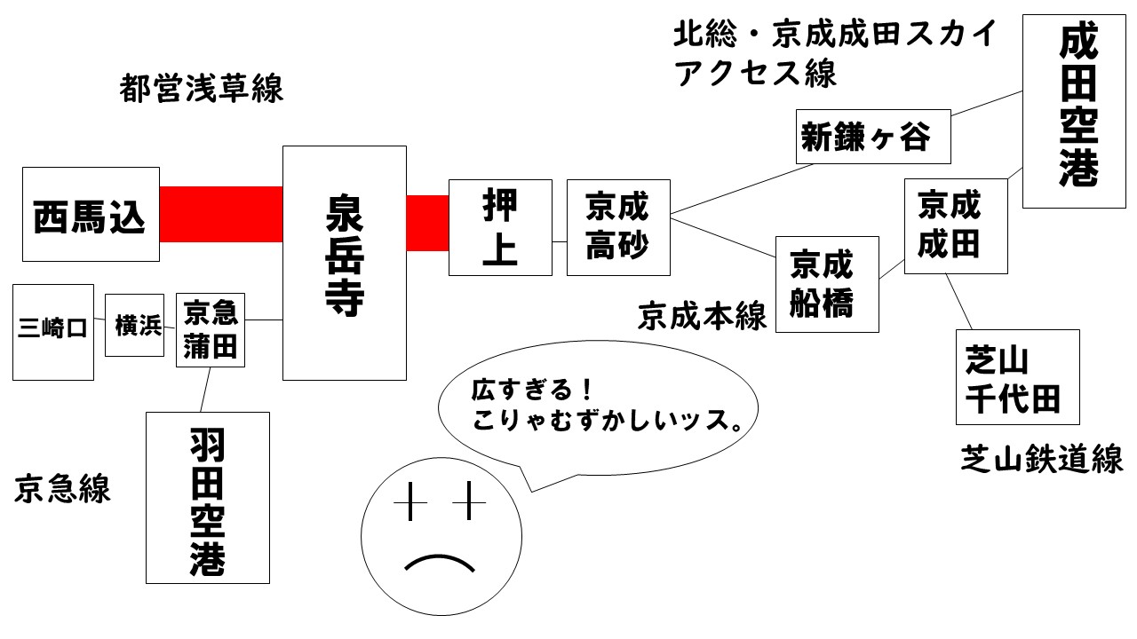 都営浅草線路線図